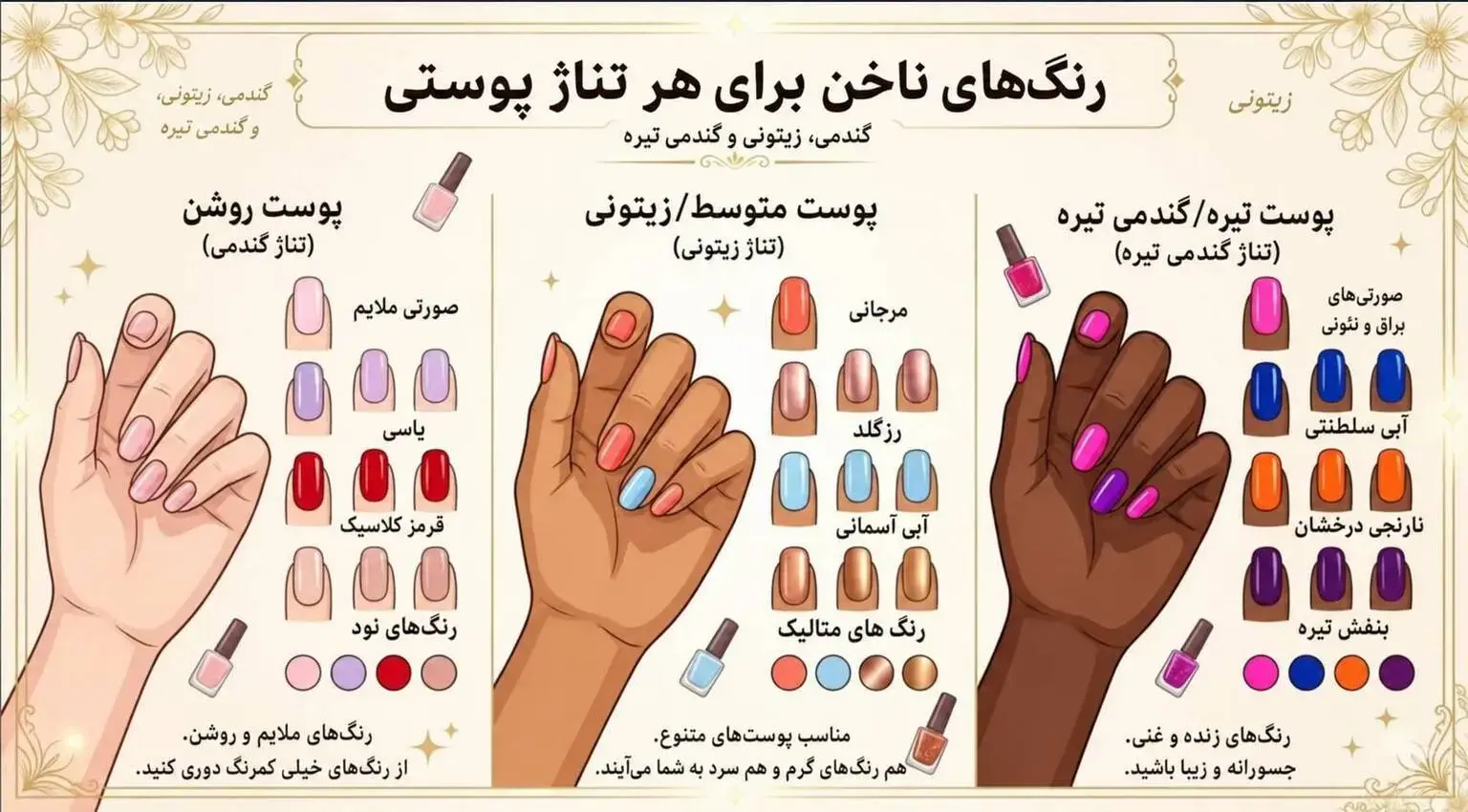 انتخاب رنگ لاک بر اساس رنگ پوست همان طور که انتخاب رنگ لباس یا آرایش صورت بر اساس رنگ پوست اهمیت دارد، رنگ لاک ناخن نیز باید با تناژ پوست هماهنگ باشد