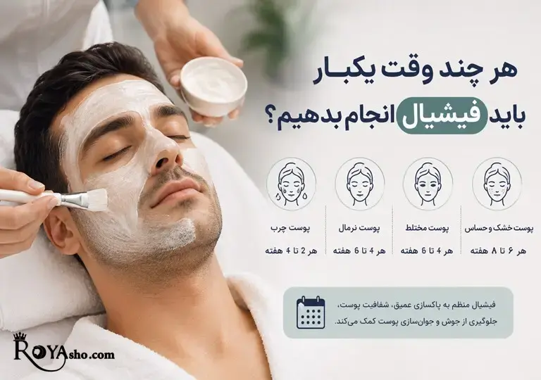 چند وقت یکبار فیشیال انجام دهیم چند وقت یکبار فیشیال انجام دهیم