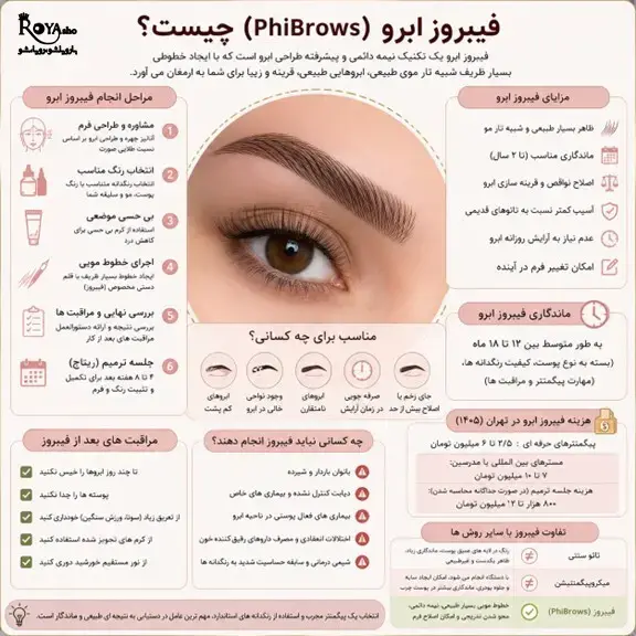 فیبروز ابرو یا PhiBrows یک تکنیک نیمه دائمی برای فرم دهی و پر کردن ابروها است
