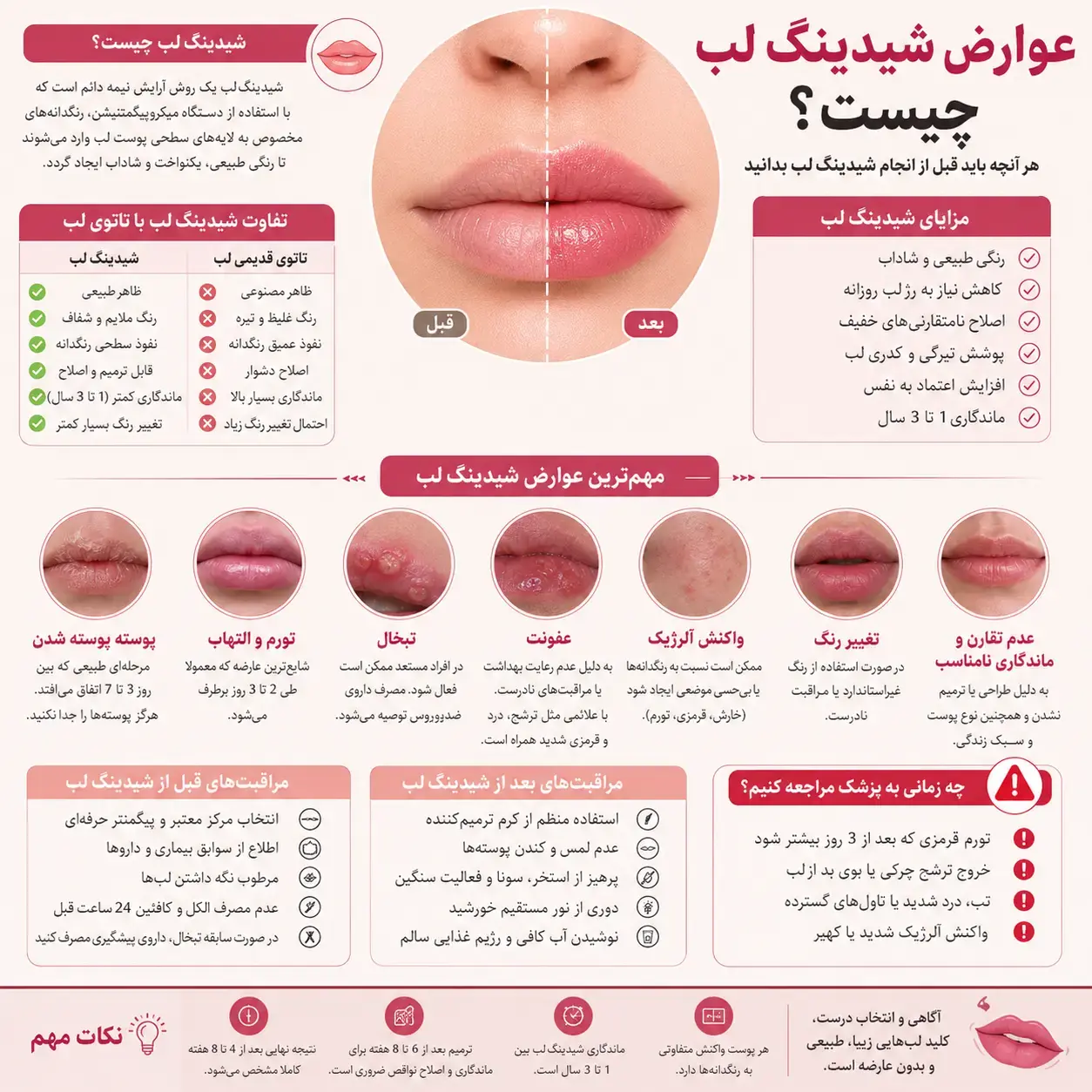 مهم ترین عوارض شیدینگ لب چیست؟